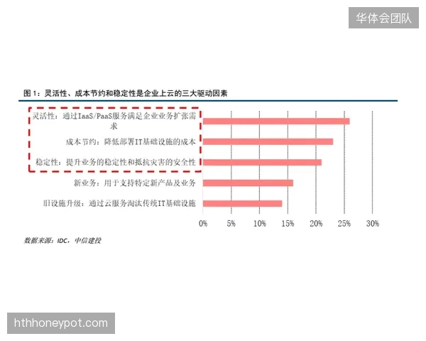 POV采集的结构化数据，将在未来三年内催生出面向教练、球探和数据分析公司的新型数据产品